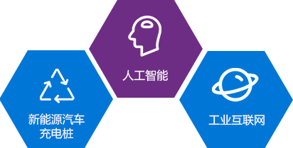 新能源騎車充電樁，人工智能，工業(yè)互聯(lián)網(wǎng)